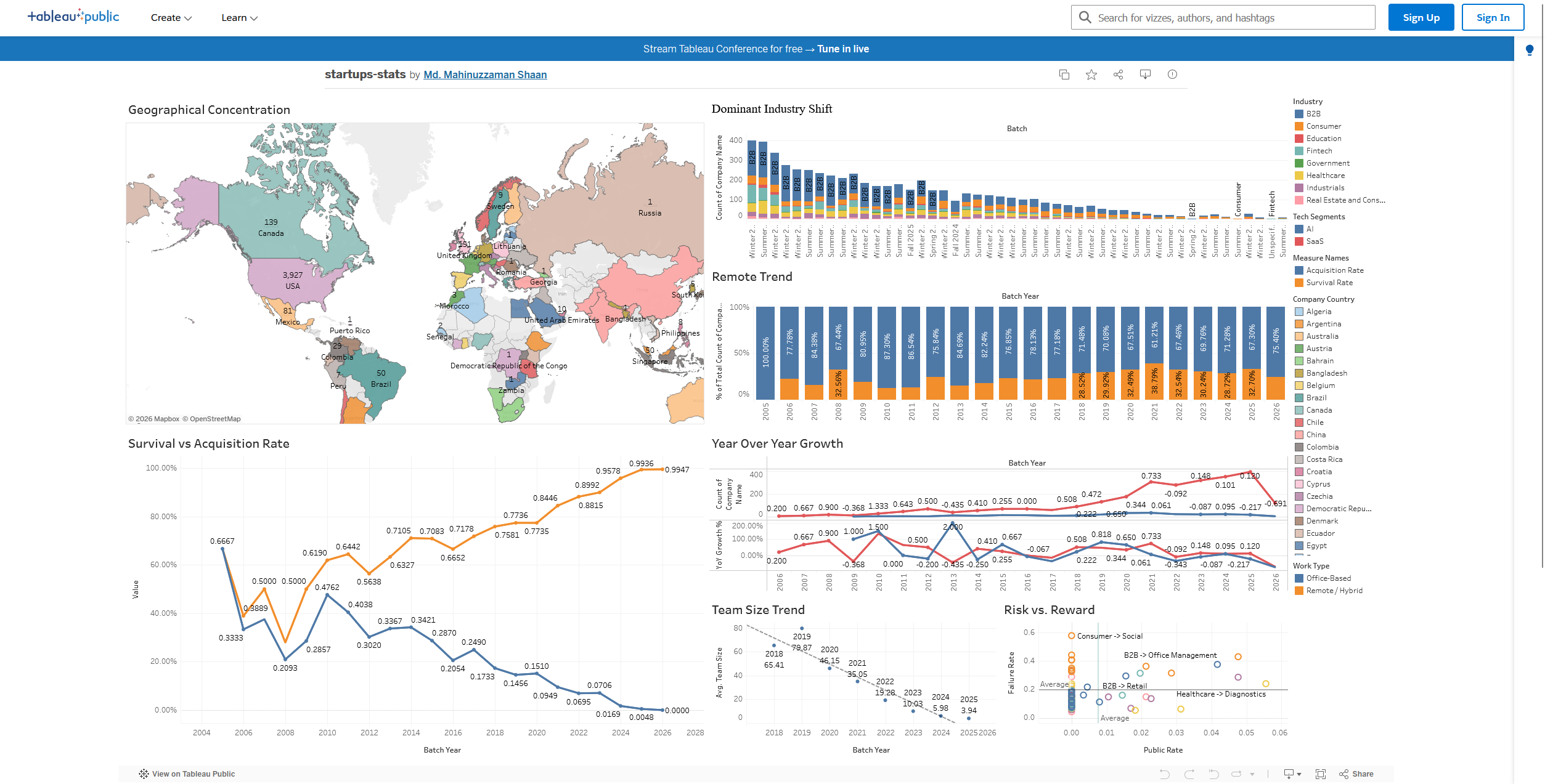 Startups Stats preview